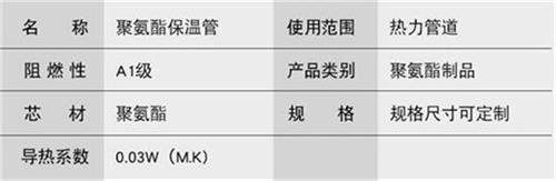 黑河聚氨酯直埋保温管厂家产品参数