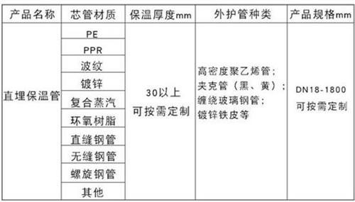 黑河热力聚氨酯保温管加工产品材质